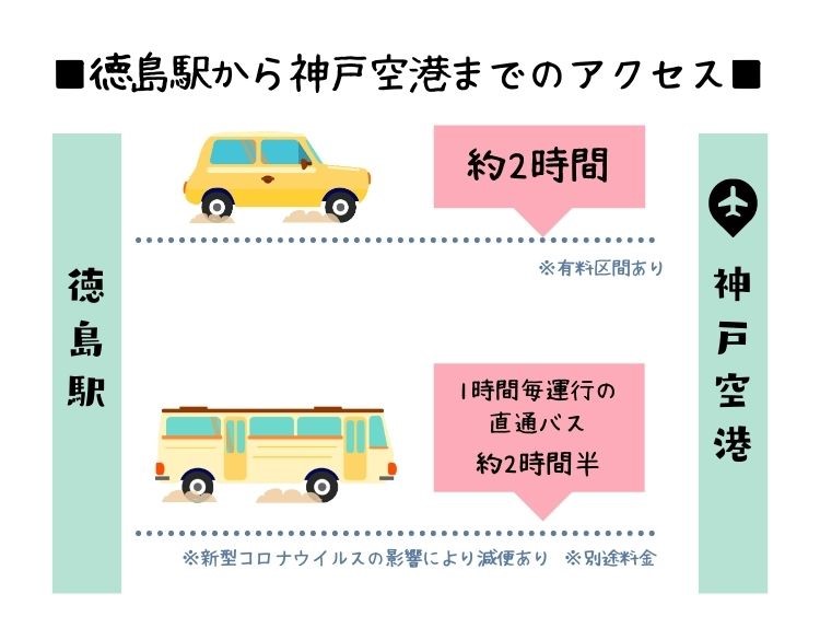 旅好き必見 神戸空港開港15周年記念キャンペーン実施中 日刊あわわ