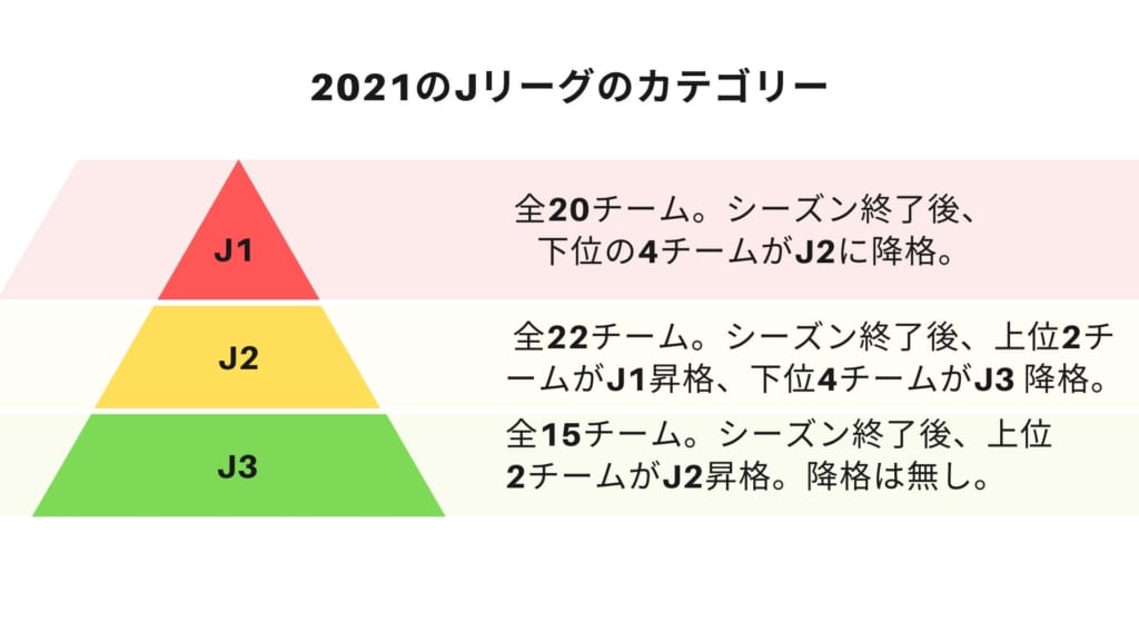 スポーツ 徳島ヴォルティス 今さら聞けない サッカーのルール Jリーグの制度 日刊あわわ