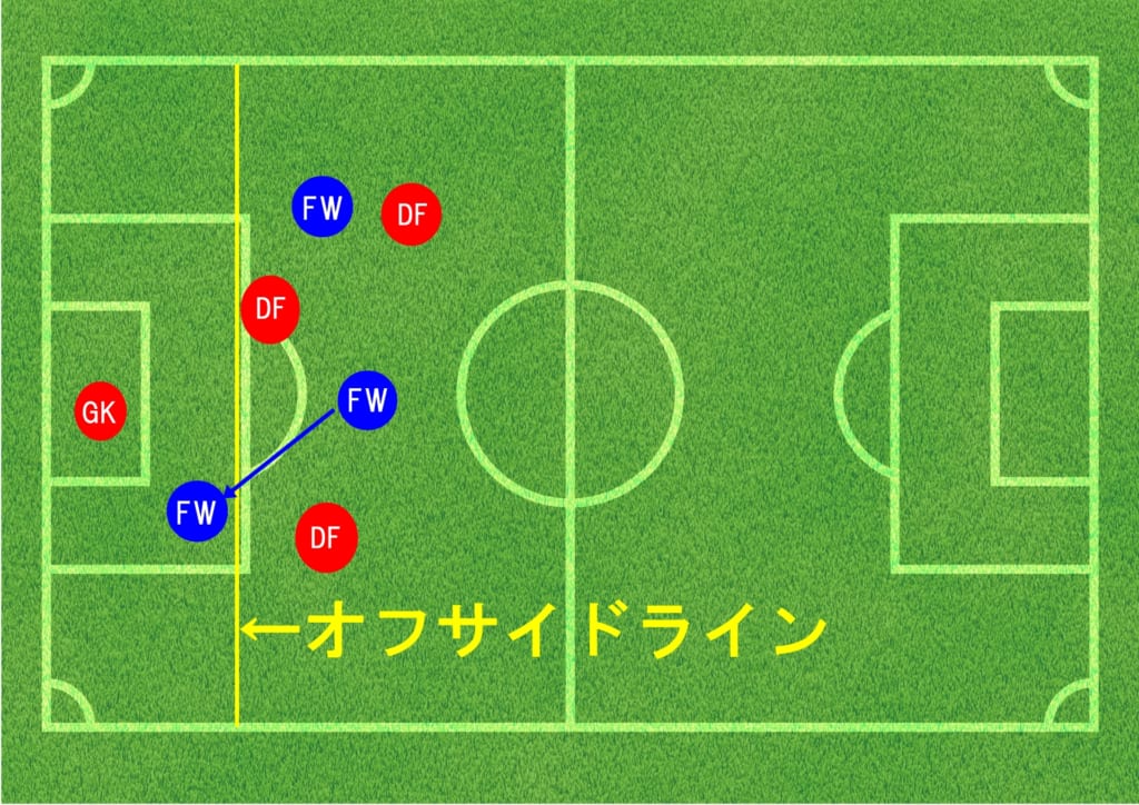 スポーツ 徳島ヴォルティス 今さら聞けない サッカーのルール Jリーグの制度 日刊あわわ スポーツ 徳島ヴォルティス 今さら聞けない サッカーのルール Jリーグの制度 日刊あわわ