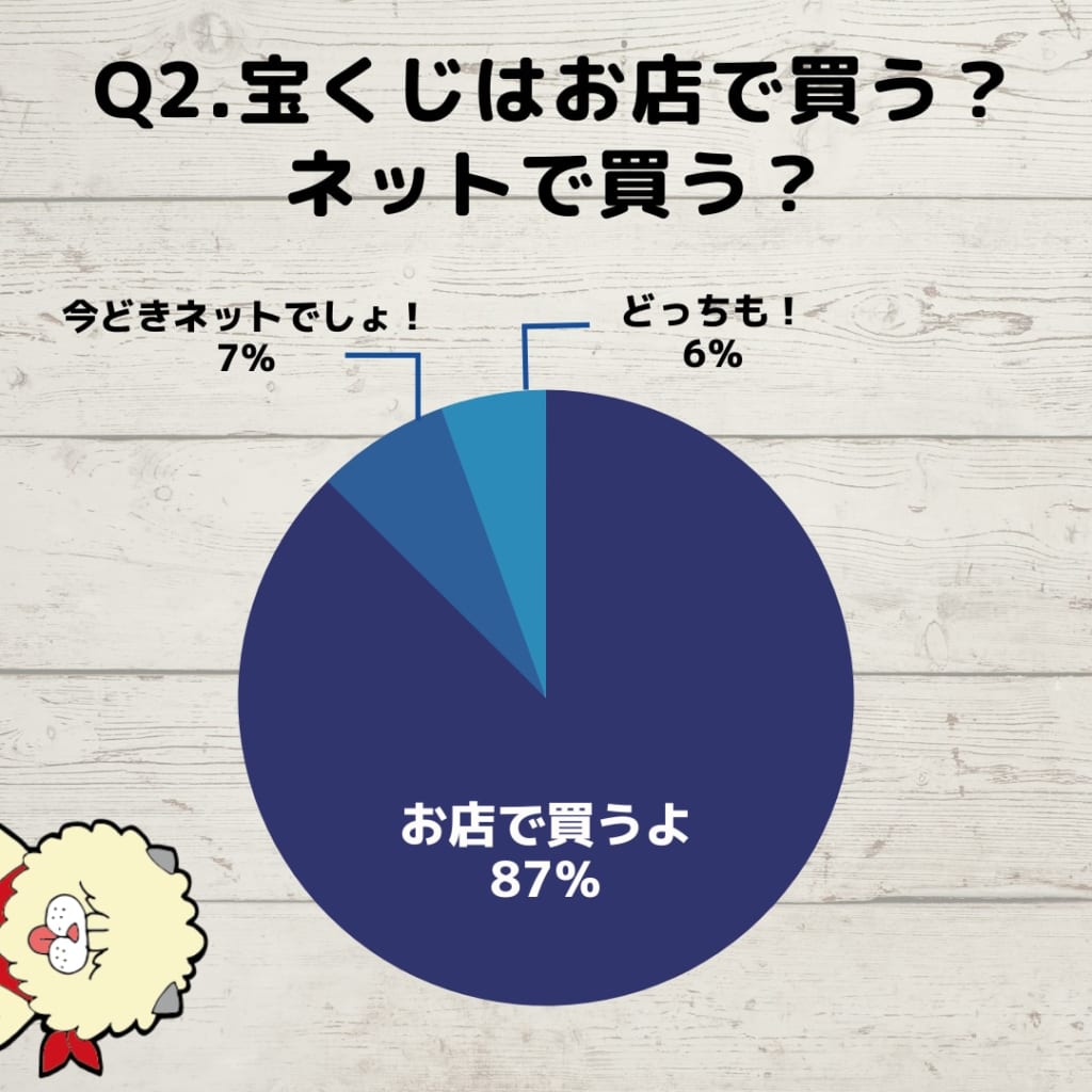 サマージャンボ宝くじ発売中 7億円が当せんするかも 8月13日 金 まで 日刊あわわ